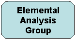 Rounded Rectangle: Elemental
Analysis
Group
